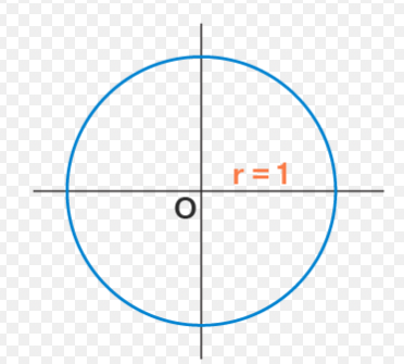 \includegraphics[scale=0.4]{images/circler1}