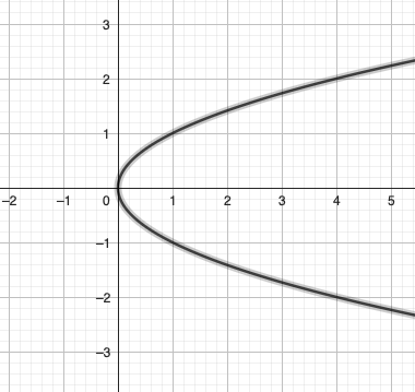 \includegraphics[scale=0.5]{images/nofunction}