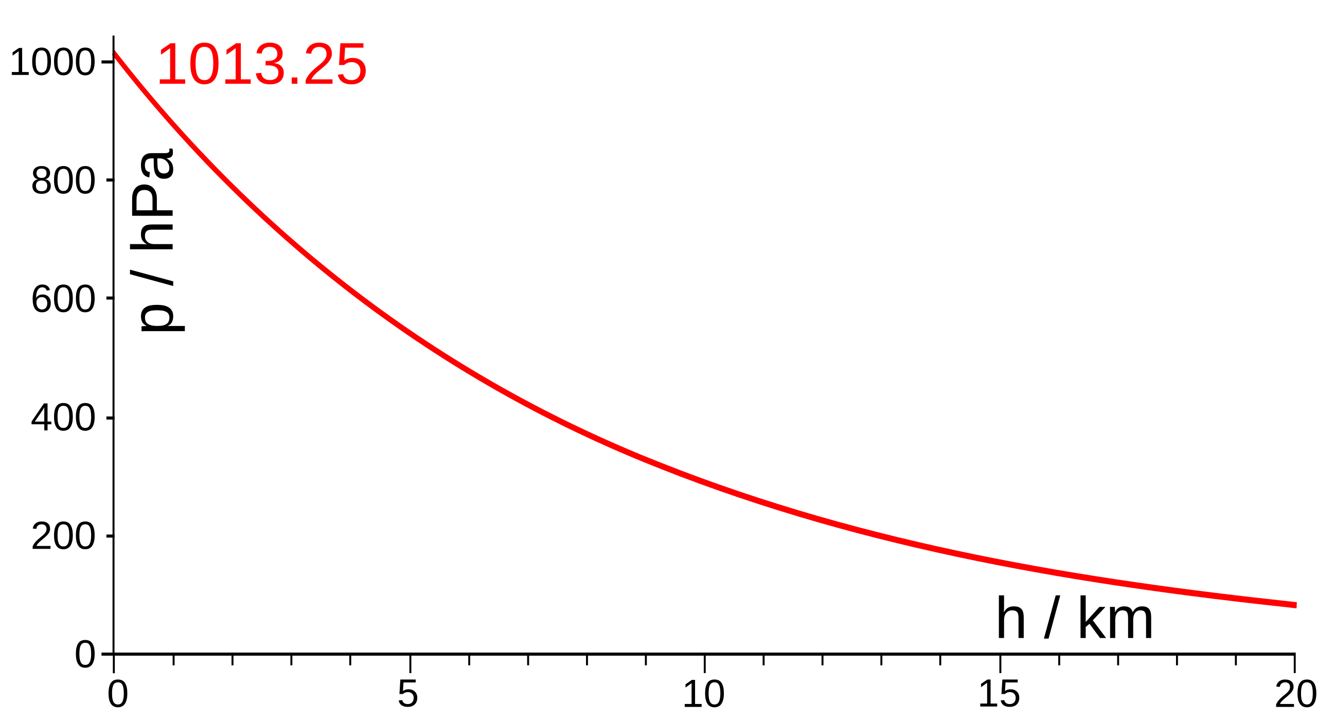 \includegraphics[scale=0.1]{images/flight2}