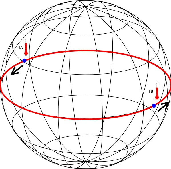 \includegraphics[scale=0.2]{images/equatortemperature}