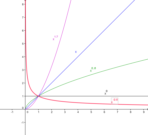 \includegraphics[scale=0.5]{images/Puissance_reelle}