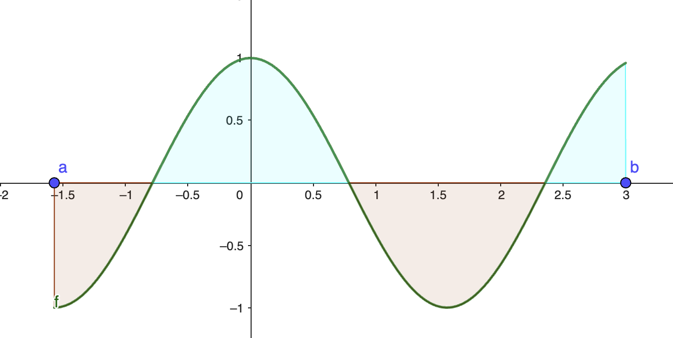\includegraphics[scale=0.4]{images/defIntegral}