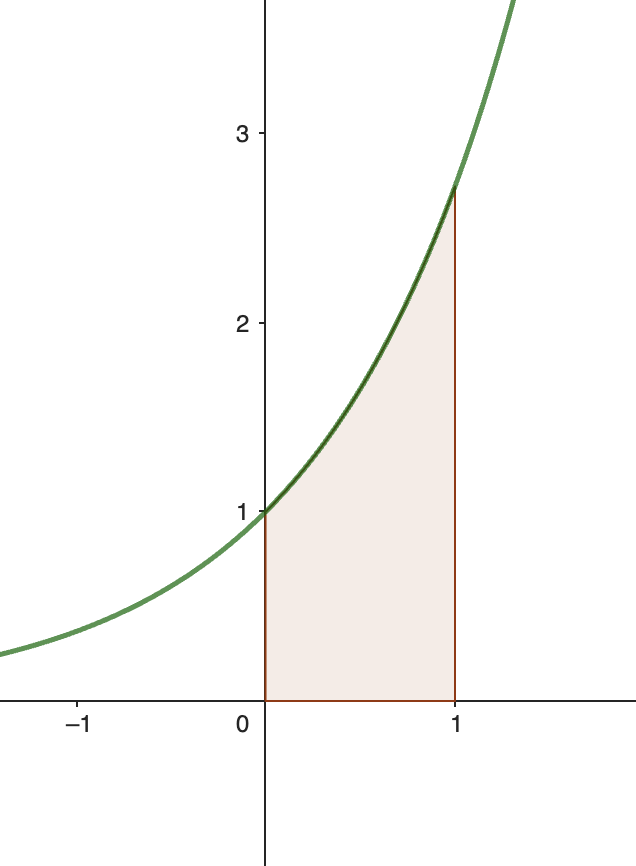 \includegraphics[scale=0.4]{images/integralexample1}
