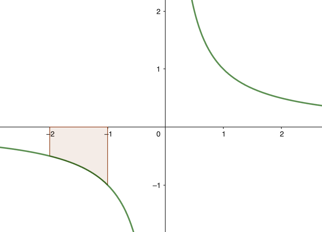 \includegraphics[scale=0.4]{images/integralex2}