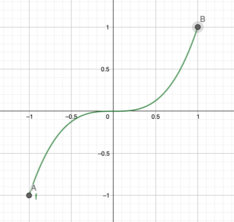 \includegraphics[scale=0.3]{images/mean1}