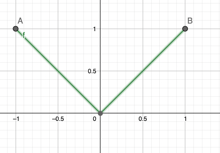 \includegraphics[scale=0.4]{images/mean7}