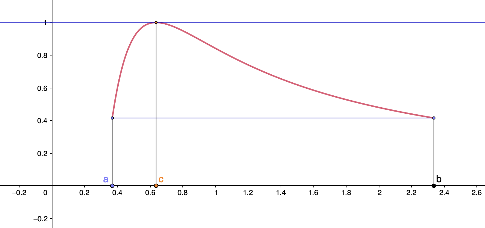 \includegraphics[scale=0.4]{images/rolle}